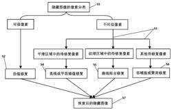 基于像素分类的隐藏图像恢复方法