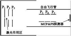 影像大小可调谐光电子成像仪