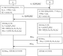 一种基于NFC的隐私信息安全保护方法