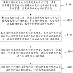 一种充电服务满意度计算方法及系统