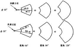 一种确定农用防霜机的防霜作用面积的方法