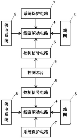 一种以多激励源级联实现时间拓展的电磁激励方法