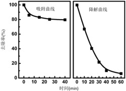 一种短孔道有序介孔碳负载硫铟钴和硫铟镍三元复合光催化剂及其制备方法和应用