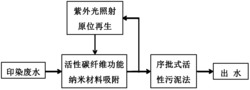 一种利用活性碳纤维功能纳米材料进行印染废水处理的方法