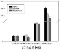 一种降低豇豆镉含量的根际阻控剂制备方法及应用