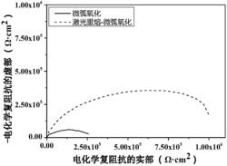 一种基于激光重熔和微弧氧化的陶瓷膜层的制备方法