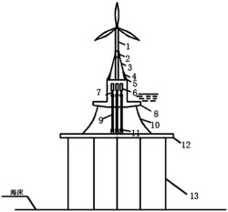 海洋波浪能风能综合发电装置