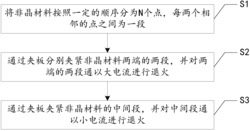 一种用于获取AGMI效应的夹具及基于该夹具实现获取AGMI效应的方法