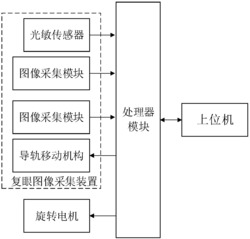 基于生物仿生复眼的实验观测系统及其工作方法