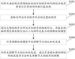 基于压扁控制流认知优先度驱动的程序理解方法及系统