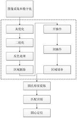 一种基于机器视觉的发动机气缸体铸件的定位方法