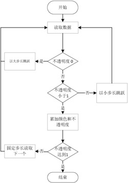 一种天气雷达数据三维可视化空间跳跃加速光线投射方法