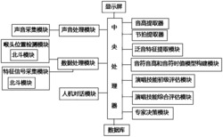 一种声乐教学演唱技能检测系统