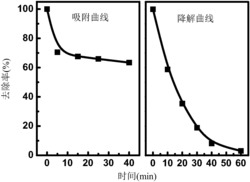 一种短孔道有序介孔氧化硅-硫铟锌复合光催化剂及其制备方法和应用