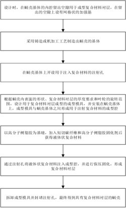 一种具有复合材料衬层的蜗壳制造方法