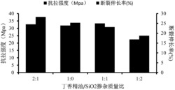 一种SiO2/丁香精油可食性淀粉抗菌涂膜的制备方法