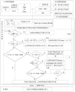 一种针对主路优先感应控制交叉口的车速引导方法