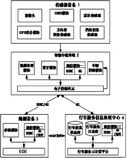 车联网环境下行车服务主动感知系统及方法