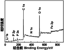 一种磷酸铁锂锂离子电池正极电极的制备方法