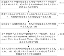 非正交多用户接入自组织网络的MAC接入方法