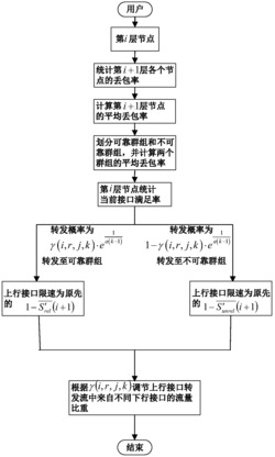 一种NDN中恶意请求兴趣包攻击的防御方法