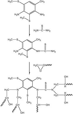 化合物2-硫脲基-3,5-二(甲硫基)-4-氨基甲苯在环氧树脂体系的应用