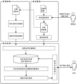 面向专业文献知识实体的类型抽取系统及方法