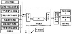 一种汽车空气悬架的鲁棒控制系统及其控制方法