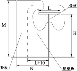 船舶舱壁板的骨材贯穿孔孔型及其补板焊接结构