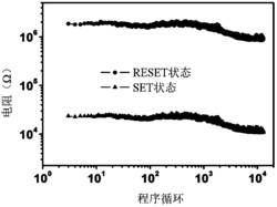 一种SiO2/Sb类超晶格纳米相变薄膜材料及其制备方法和应用