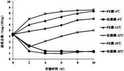 一种可食用抗菌复合膜的制备方法与用途