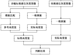 一种基于机器视觉的透明瓶装液位检测方法