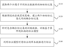 一种基于异构标注数据的快速序列标注方法及装置