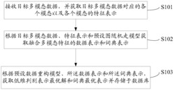 一种多模态数据表示学习方法及系统