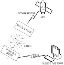 一种施工扬尘污染源自动监测及影响范围预测系统及方法