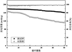 一种锂离子电池正极材料用复合粘结剂及其制备方法