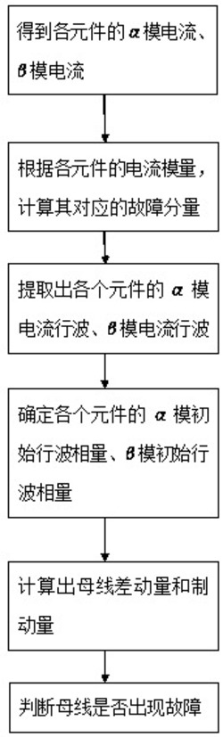 一种基于故障电流初始行波相量的母线差动保护方法
