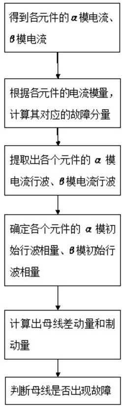 一种基于故障电流初始行波相量的母线差动保护方法