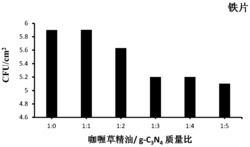 一种改性水性聚氨酯抗菌膜的制备方法及应用