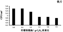 改性水性聚氨酯抗菌涂层的制备方法及用途