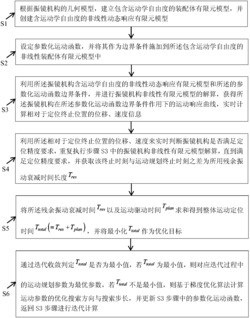 一种缩短空行程定位时间的振镜电机运动规划方法