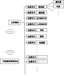 一种基于总线通信的控制装置
