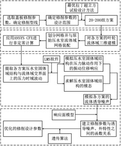 一种修削离心泵叶轮盖板的优化设计方法