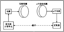 一种多设备谐振式无线充电系统及充电优先级判断方法