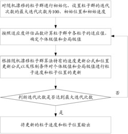 一种认知无线网络频谱分配方法及系统