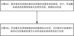 一种基于物联网大数据处理方法、系统及服务处理端