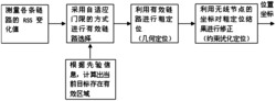 一种基于混合方式的非合作目标定位方法