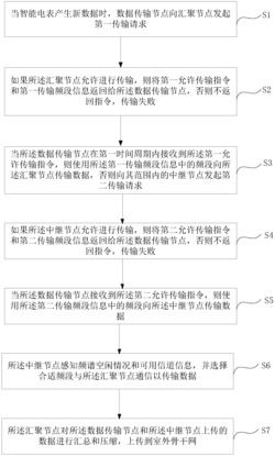 一种地下室环境中智能电网的数据传输方法和系统