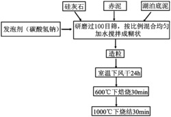 一种赤泥复合材料及其制备方法和应用