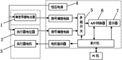 一种汽车空调风门执行器线性度检测仪及其检测方法